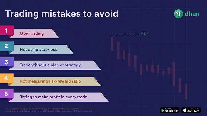 Trading mistakes - TW