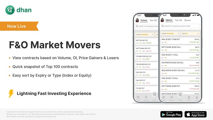 F&O Market Movers- twitter