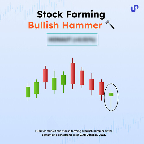 Stock forming Bullish Hammer