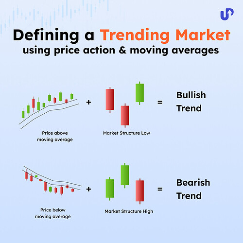 Defining a Market Trend