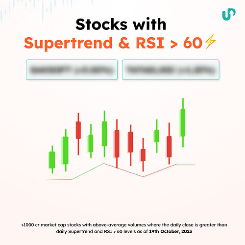 Stocks with Supertrend and RSI