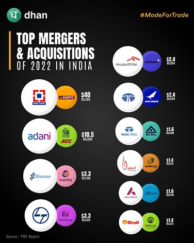 MERGERS & ACQUISTIONS
