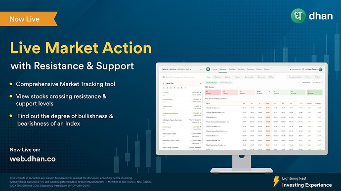 Live Market Action with Resistance & Support