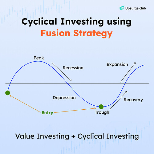 Cyclical Investing using Fusion Strategy