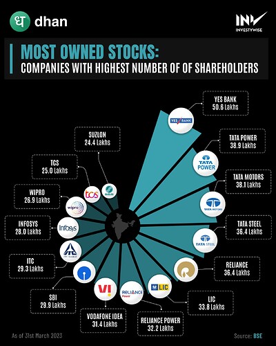 most owned stocks 13 (6) (1)
