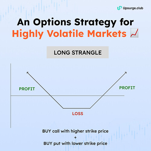 Long Straddle Options Strategy