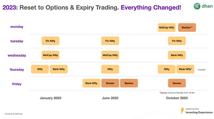 Options Trading - 00
