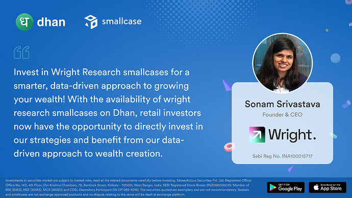 smallcase - Wright Research TW