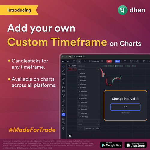 Add your own  Custom Timeframe on Charts (1)