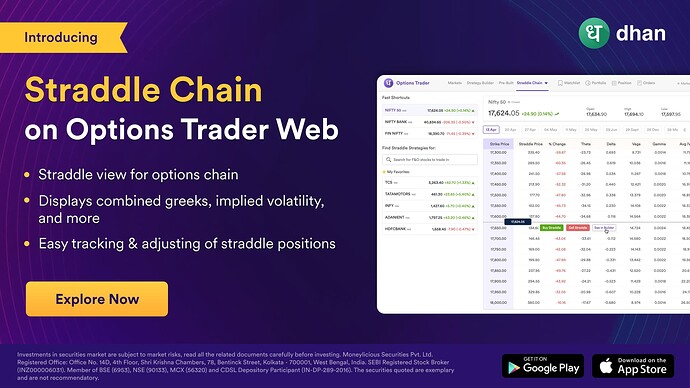 Straddle Chain on Options Trader web TW